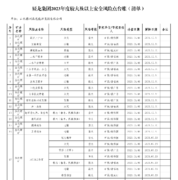 辰龍集團(tuán)2023年度較大及以上安全風(fēng)險(xiǎn)點(diǎn)臺賬（清單）