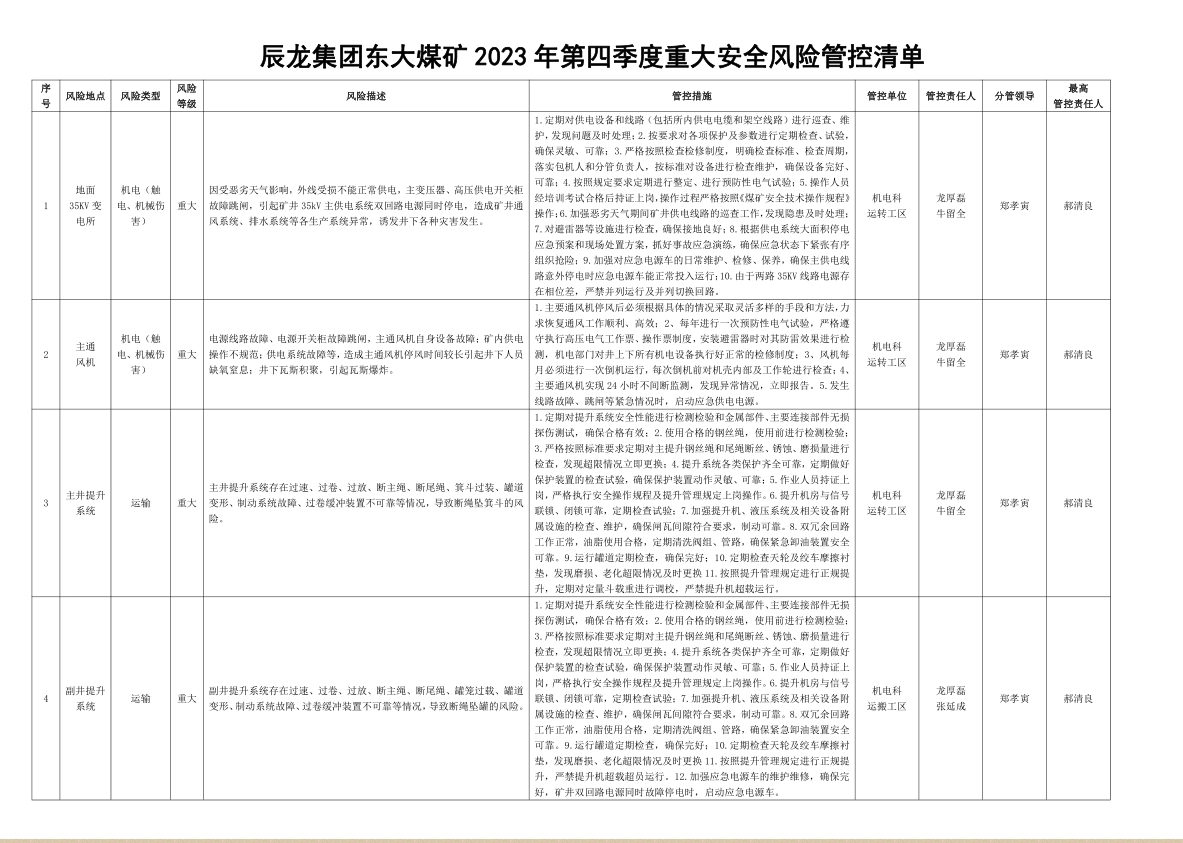 辰龍集團(tuán)東大煤礦2023年第四季度重大安全風(fēng)險管控清單