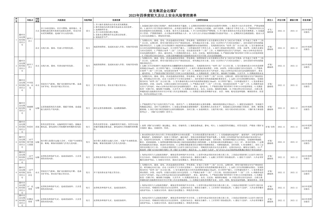 辰龍集團(tuán)金達(dá)煤礦2023年四季度較大及以上安全風(fēng)險管控清單