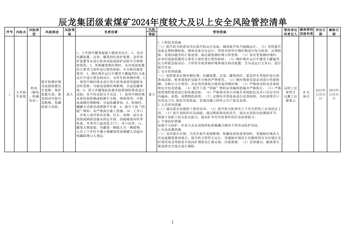 辰龍集團級索煤礦2024年度較大及以上安全風(fēng)險管控清單